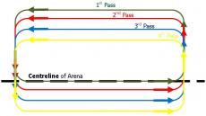 Regular Arena and Working Surface Maintenance