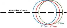 Regular Arena and Working Surface Maintenance